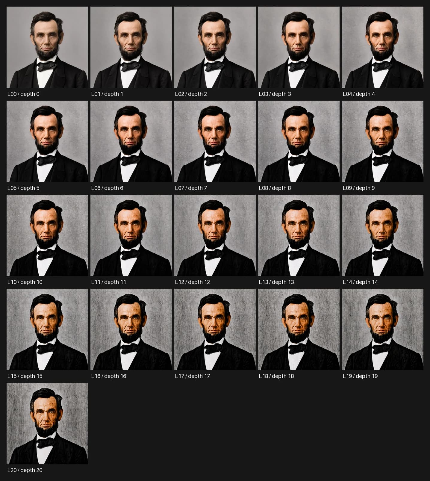Contact sheet showing every Abraham Lincoln portrait from the fresh baseline L00 through recursive edit L20.