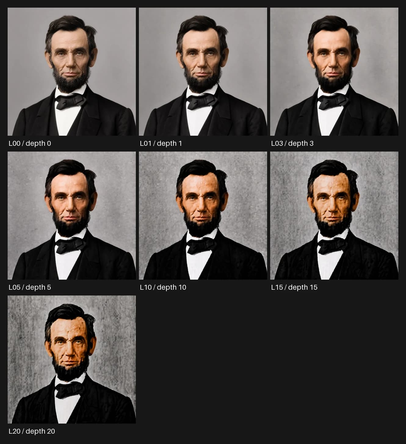Seven Abraham Lincoln portrait milestones from a clean fresh image through twenty recursive no-op edits, showing a smooth studio photograph becoming mottled, patterned, and painterly.