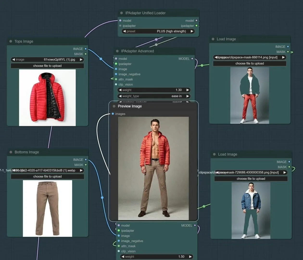 A ComfyUI clothing swap workflow combining a red jacket and trousers into one outfit on a character.