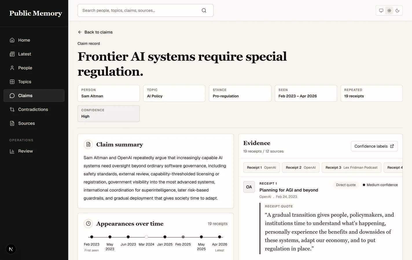Claim record page for Sam Altman on frontier AI regulation, with stance, confidence, appearance timeline, and quoted receipts.