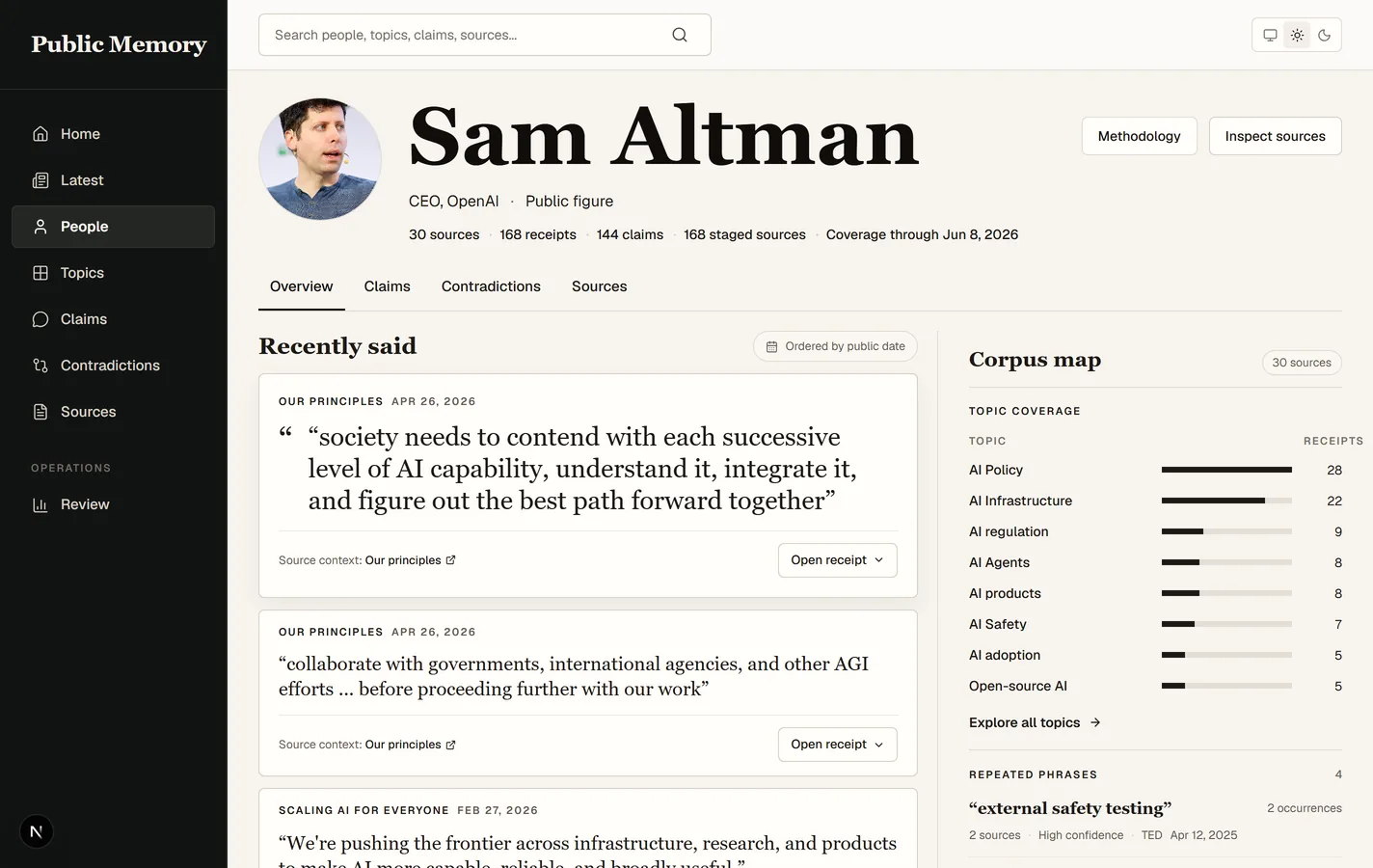 Sam Altman dossier with recent quotes, corpus map of topic coverage, and repeated phrases across 30 reviewed sources.