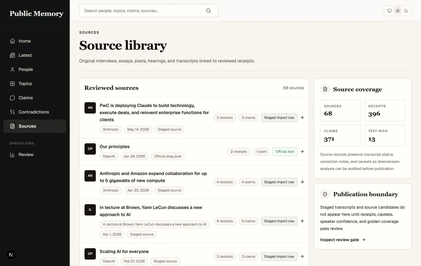 Source library listing reviewed interviews, essays, and posts with receipt and claim counts, coverage stats, and the publication boundary.